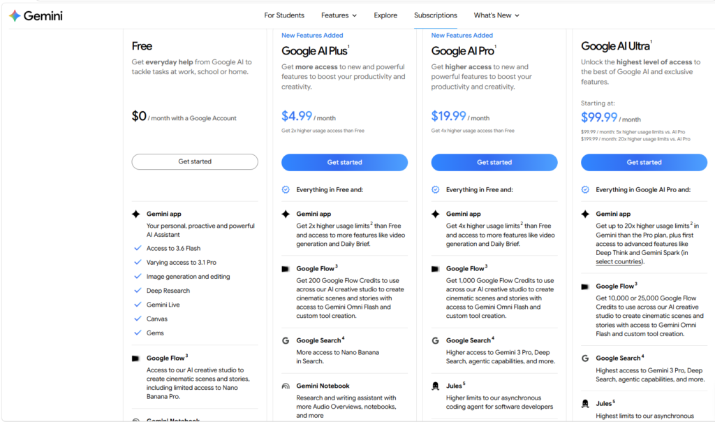 ChatGPT vs Gemini: Which AI Assistant Is Better in 2026?