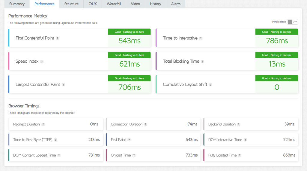 GTmetrix test of FutureToolsHQ showing a 0.87-second fully loaded time and 213ms TTFB.