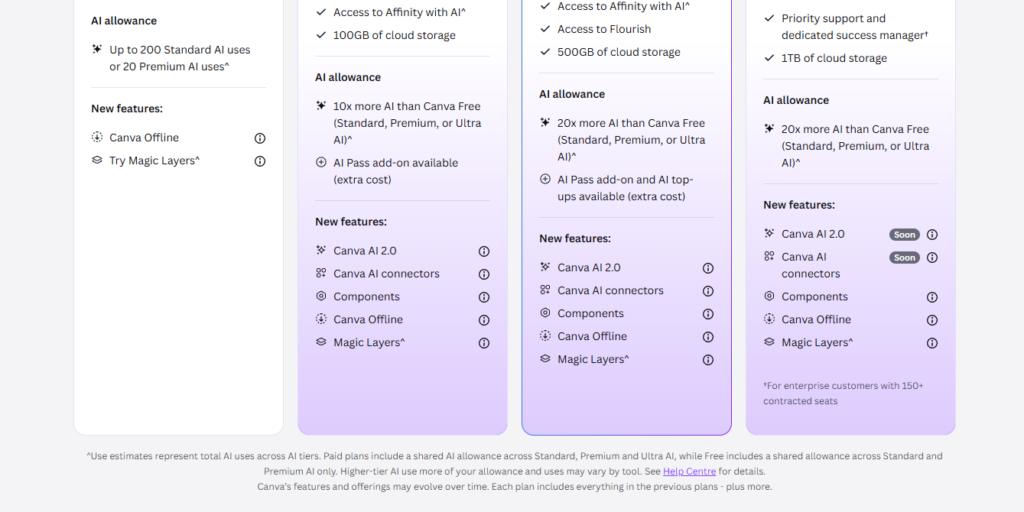 Canva AI pricing explained