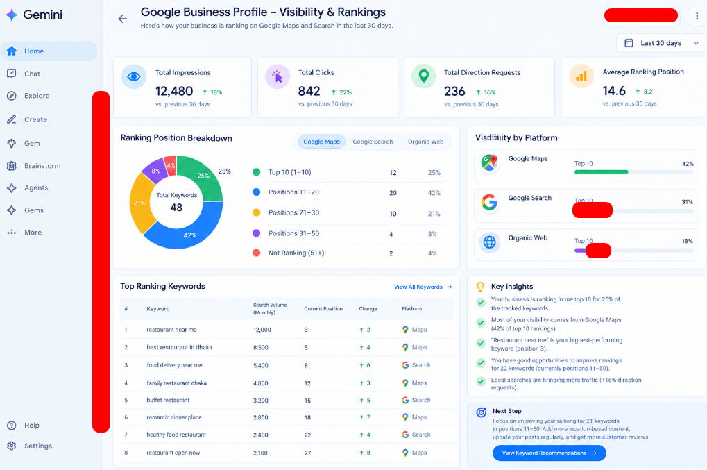 Visibility metrics ranking position